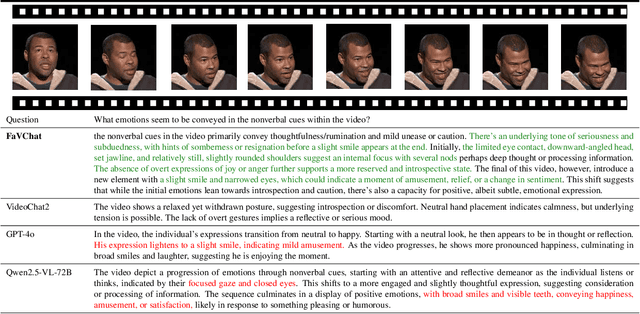 Figure 2 for FaVChat: Unlocking Fine-Grained Facial Video Understanding with Multimodal Large Language Models