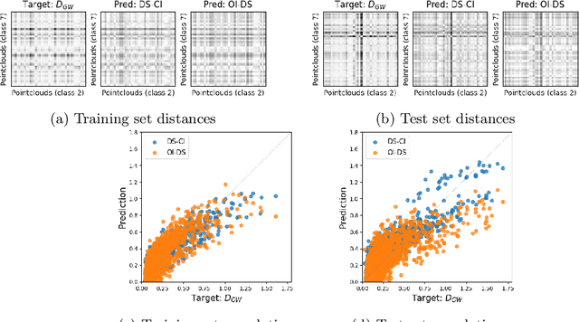 Figure 2 for Learning functions on symmetric matrices and point clouds via lightweight invariant features