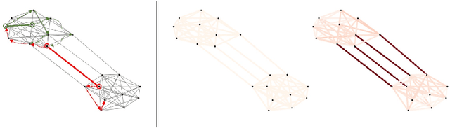 Figure 2 for Graph Pooling via Ricci Flow