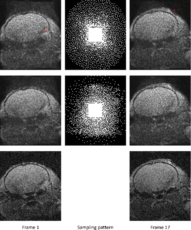 Figure 4 for Adaptive Sampling for Linear Sensing Systems via Langevin Dynamics