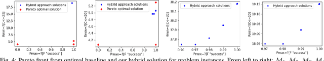 Figure 4 for Adaptive Human-Robot Collaborative Missions using Hybrid Task Planning