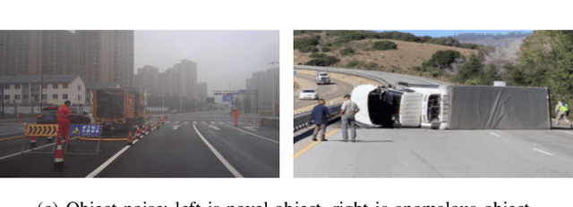 Figure 4 for Towards Benchmarking and Assessing the Safety and Robustness of Autonomous Driving on Safety-critical Scenarios