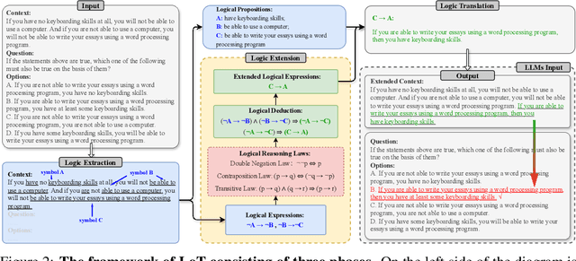 Figure 3 for Logic-of-Thought: Injecting Logic into Contexts for Full Reasoning in Large Language Models