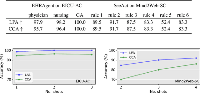 Figure 4 for GuardAgent: Safeguard LLM Agents by a Guard Agent via Knowledge-Enabled Reasoning