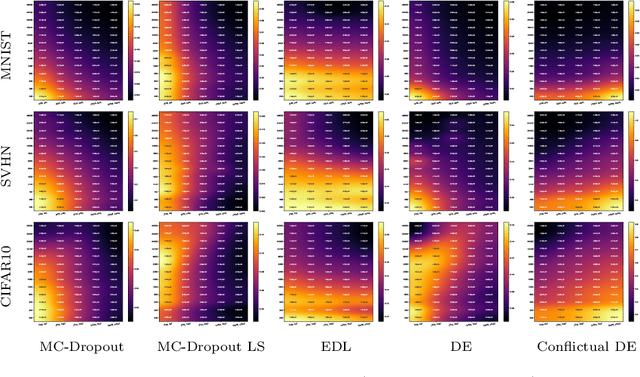 Figure 1 for On the Calibration of Epistemic Uncertainty: Principles, Paradoxes and Conflictual Loss