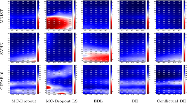 Figure 4 for On the Calibration of Epistemic Uncertainty: Principles, Paradoxes and Conflictual Loss