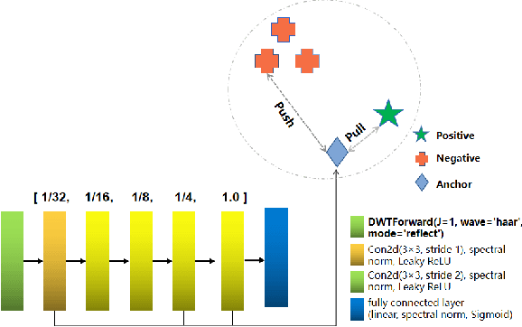 Figure 3 for Contrastive Learning for Low-light Raw Denoising