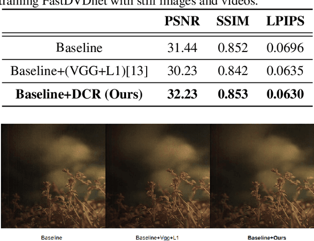 Figure 4 for Contrastive Learning for Low-light Raw Denoising