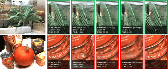 Figure 1 for MVPGS: Excavating Multi-view Priors for Gaussian Splatting from Sparse Input Views