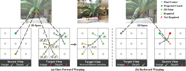 Figure 4 for MVPGS: Excavating Multi-view Priors for Gaussian Splatting from Sparse Input Views