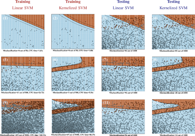 Figure 3 for Unit Commitment Predictor With a Performance Guarantee: A Support Vector Machine Classifier