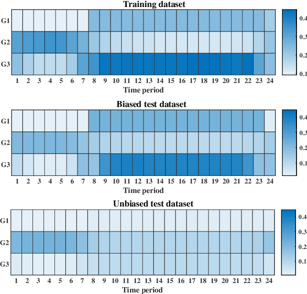 Figure 4 for Unit Commitment Predictor With a Performance Guarantee: A Support Vector Machine Classifier