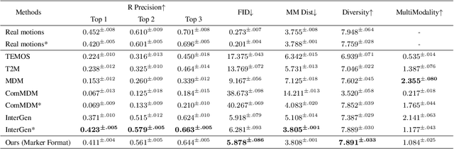 Figure 4 for Sitcom-Crafter: A Plot-Driven Human Motion Generation System in 3D Scenes