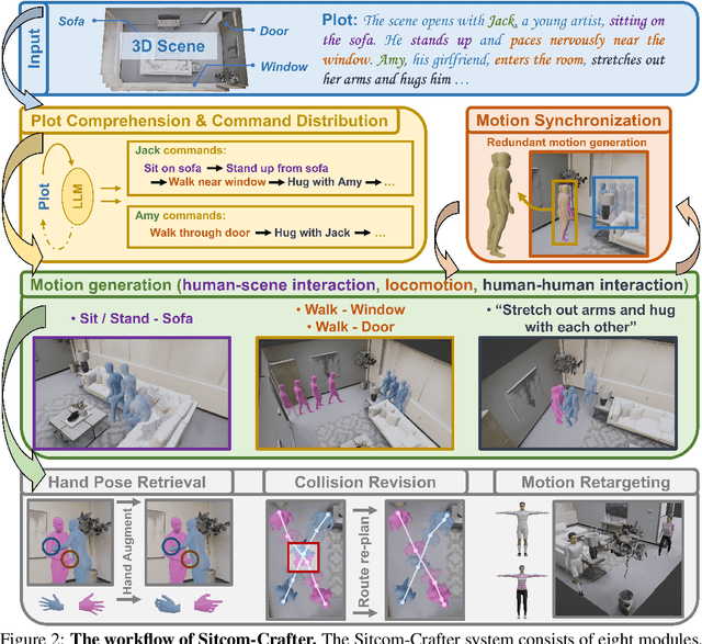 Figure 2 for Sitcom-Crafter: A Plot-Driven Human Motion Generation System in 3D Scenes