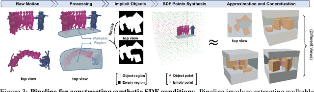 Figure 3 for Sitcom-Crafter: A Plot-Driven Human Motion Generation System in 3D Scenes