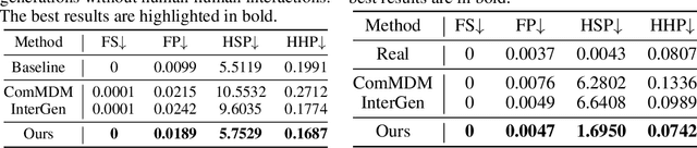 Figure 1 for Sitcom-Crafter: A Plot-Driven Human Motion Generation System in 3D Scenes