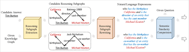 Figure 3 for GNN2R: Weakly-Supervised Rationale-Providing Question Answering over Knowledge Graphs
