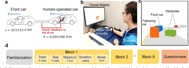 Figure 2 for Haptic feedback of front car motion can improve driving control