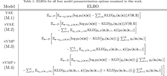 Figure 2 for Clinically Plausible Pathology-Anatomy Disentanglement in Patient Brain MRI with Structured Variational Priors