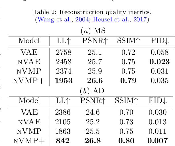 Figure 4 for Clinically Plausible Pathology-Anatomy Disentanglement in Patient Brain MRI with Structured Variational Priors