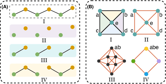 Figure 1 for Higher-order Cross-structural Embedding Model for Time Series Analysis