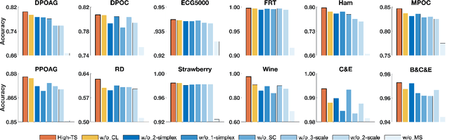 Figure 4 for Higher-order Cross-structural Embedding Model for Time Series Analysis