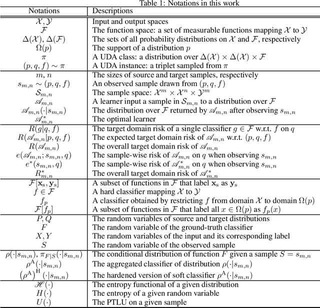 Figure 2 for On the Hardness of Unsupervised Domain Adaptation: Optimal Learners and Information-Theoretic Perspective