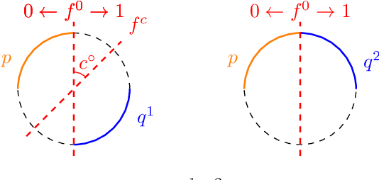 Figure 1 for On the Hardness of Unsupervised Domain Adaptation: Optimal Learners and Information-Theoretic Perspective