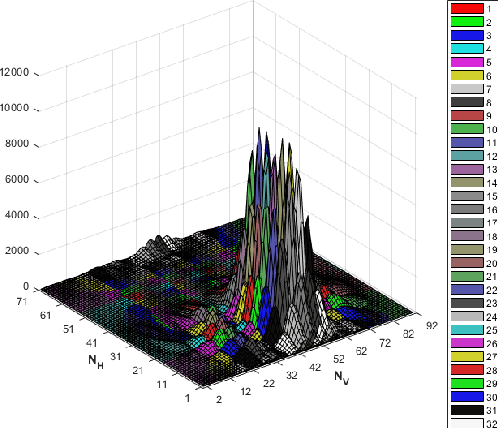 Figure 3 for A Physics-based and Data-driven Approach for Localized Statistical Channel Modeling