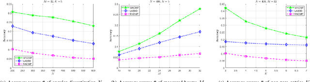 Figure 4 for A Physics-based and Data-driven Approach for Localized Statistical Channel Modeling