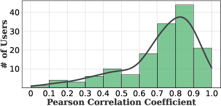 Figure 3 for CIDER: Category-Guided Intent Disentanglement for Accurate Personalized News Recommendation