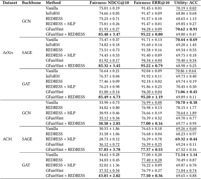 Figure 3 for GFairHint: Improving Individual Fairness for Graph Neural Networks via Fairness Hint