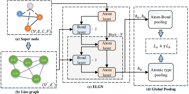 Figure 1 for Predicting Protein-Ligand Binding Affinity with Equivariant Line Graph Network