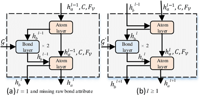 Figure 3 for Predicting Protein-Ligand Binding Affinity with Equivariant Line Graph Network