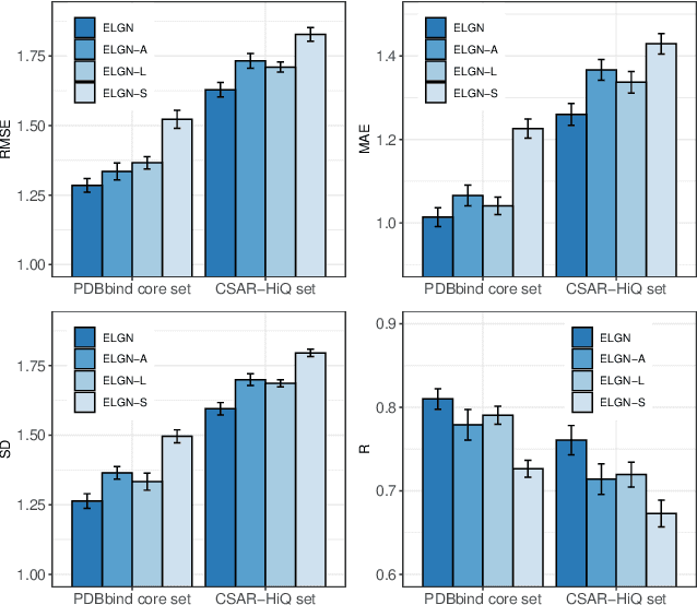 Figure 4 for Predicting Protein-Ligand Binding Affinity with Equivariant Line Graph Network