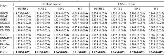 Figure 2 for Predicting Protein-Ligand Binding Affinity with Equivariant Line Graph Network