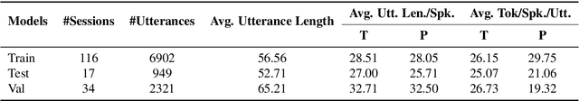 Figure 3 for Trust Modeling in Counseling Conversations: A Benchmark Study