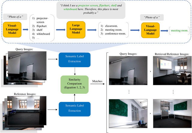 Figure 2 for FM-Loc: Using Foundation Models for Improved Vision-based Localization