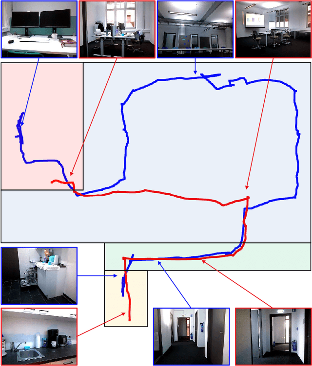 Figure 3 for FM-Loc: Using Foundation Models for Improved Vision-based Localization