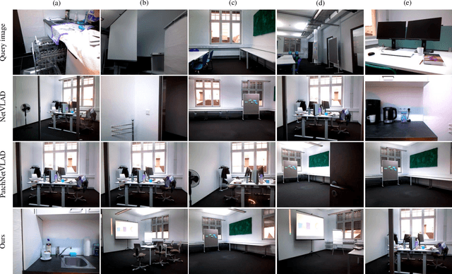 Figure 4 for FM-Loc: Using Foundation Models for Improved Vision-based Localization