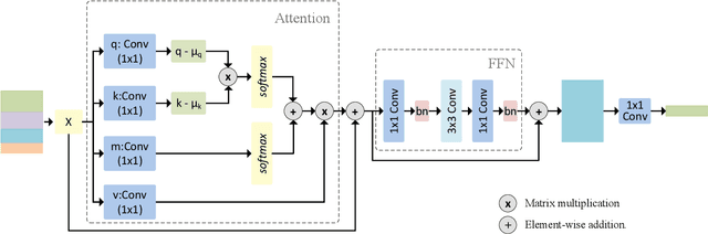 Figure 3 for A feature refinement module for light-weight semantic segmentation network