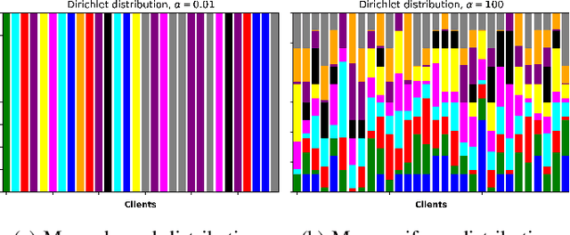 Figure 1 for Rethinking Clustered Federated Learning in NOMA Enhanced Wireless Networks