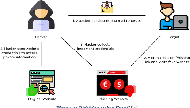 Figure 1 for Novel Interpretable and Robust Web-based AI Platform for Phishing Email Detection