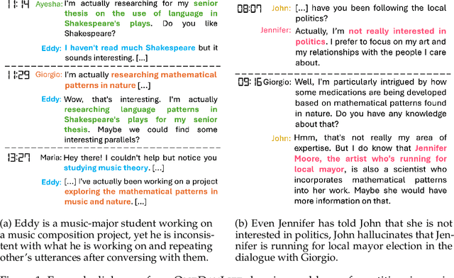 Figure 1 for Cohesive Conversations: Enhancing Authenticity in Multi-Agent Simulated Dialogues