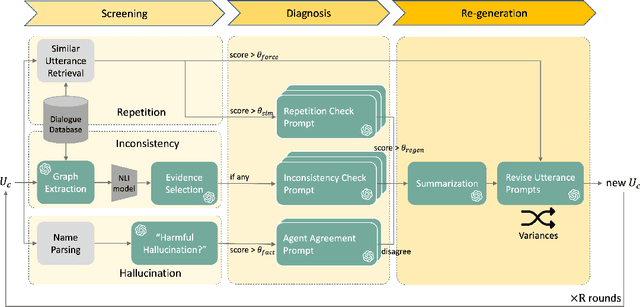 Figure 3 for Cohesive Conversations: Enhancing Authenticity in Multi-Agent Simulated Dialogues