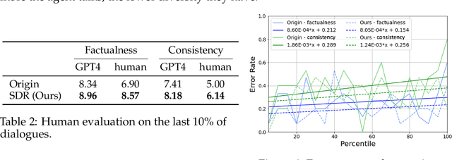 Figure 4 for Cohesive Conversations: Enhancing Authenticity in Multi-Agent Simulated Dialogues