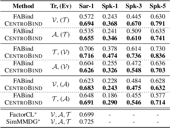 Figure 4 for Anchors Aweigh! Sail for Optimal Unified Multi-Modal Representations