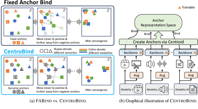 Figure 1 for Anchors Aweigh! Sail for Optimal Unified Multi-Modal Representations