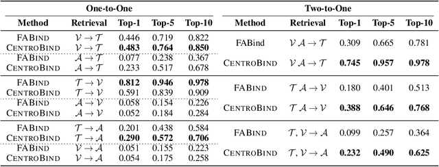 Figure 2 for Anchors Aweigh! Sail for Optimal Unified Multi-Modal Representations