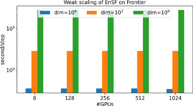 Figure 2 for A Scalable Real-Time Data Assimilation Framework for Predicting Turbulent Atmosphere Dynamics